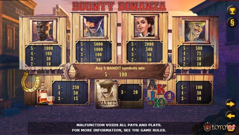 Các biểu tượng trong game Bounty Bonanza được thiết kế chỉn chu