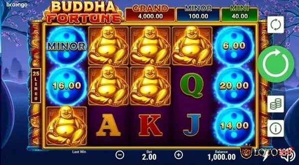 Buddha Fortune - một trò chơi Nổ hũ độc đáo mang đậm tín ngưỡng và hình ảnh của Đức Phật.