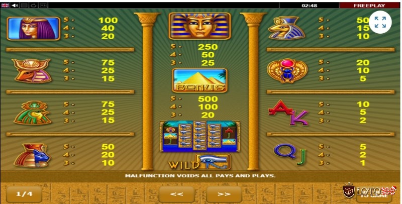 Các biểu tượng trả thưởng trong game slot chủ đề Ai Cập