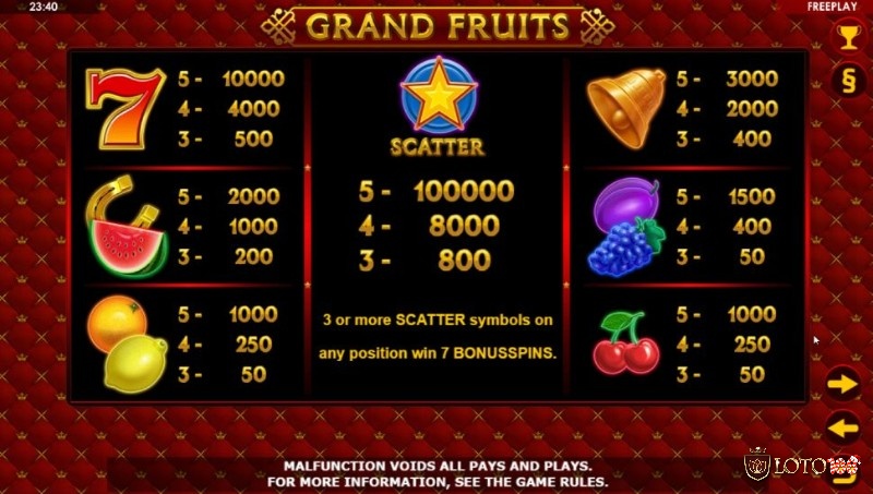 Tỷ lệ hoàn trả thưởng của một số biểu tượng trong game