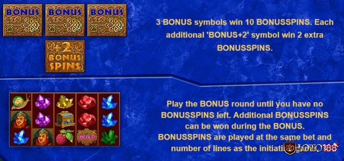 Quay được từ 3 biểu tượng Bonus sẽ nhận thưởng vòng quay