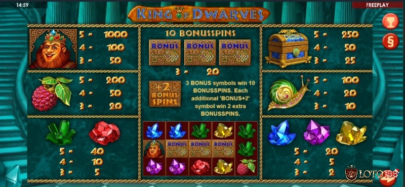 Các biểu tượng của trò chơi đều gắn với chủ đề game King of Dwarves