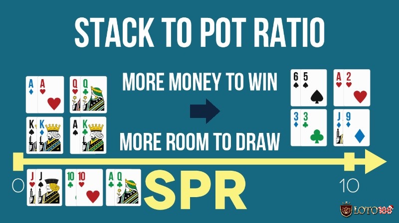 Cùng Loto188 tìm hiểu chi tiết về SPR Poker nhé