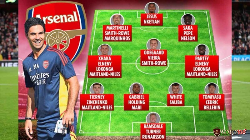 Đội hình xuất sắc của Arsenal mùa giải hiện tại