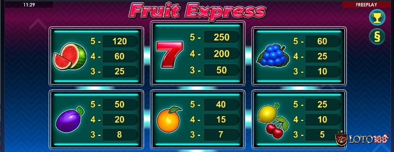 Biểu tượng thông thường trong FruitExpress là hình ảnh các loại trái cây