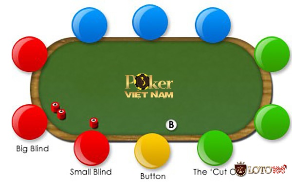 Hiểu rõ về các vị trí trong poker để áp dụng chiến thuật hiệu quả
