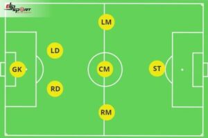 Các vị trí trong bóng đá 7 người: Vai trò chi tiết của từng vị trí