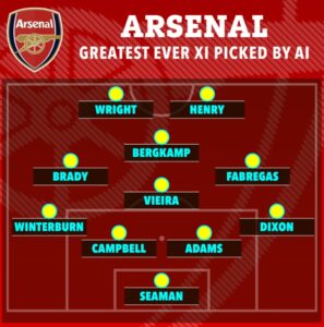 Đội hình xuất sắc nhất Arsenal bao gồm các cầu thủ nào?